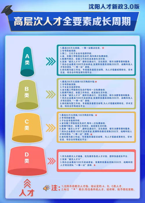 2021中國沈陽海智創新創業大賽暨第五屆沈陽“星匯杯”創新創業大賽 技術推廣服務的夢想啟航