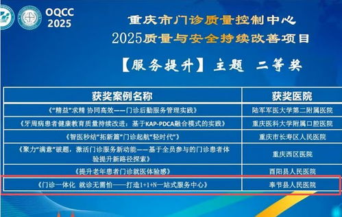 喜報傳佳音，精進譜新篇——縣人民醫院榮獲重慶市門診質量控制中心持續改進二等獎